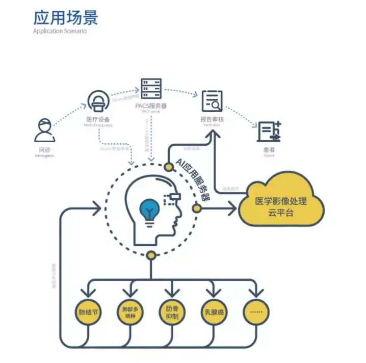 厂家卡瓦口腔影像板扫描仪ScaneXamPlusCOMPASSALOPEX