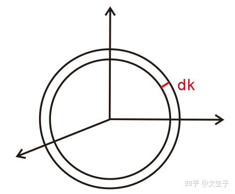 4.2波矢空间密度分布