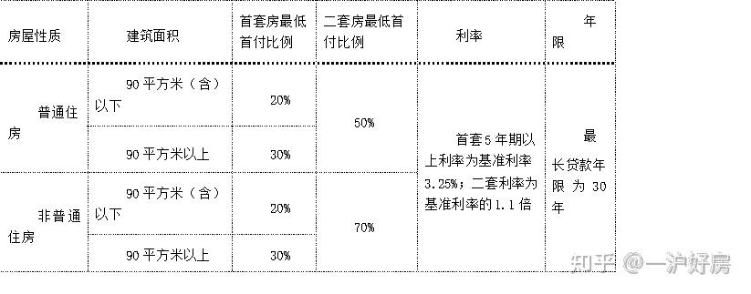 住房公积金贷款和组合贷款