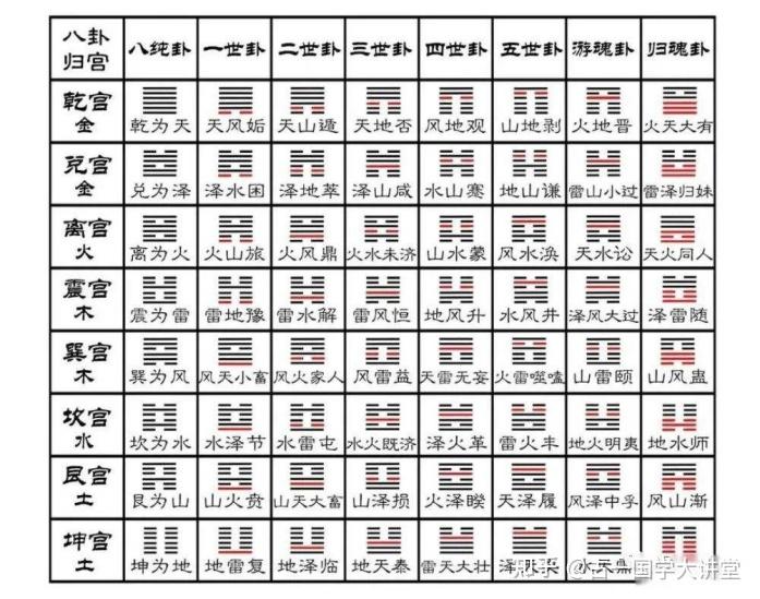 基础篇:六爻装卦 - 知乎