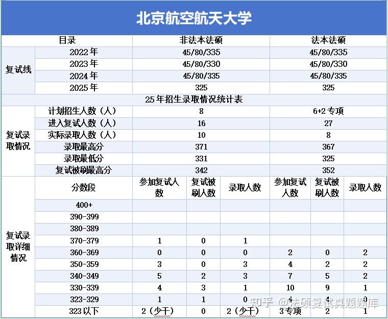 985：北京航空航天大学法硕复试真题/法律硕士复试真题/择校指南 - 知乎