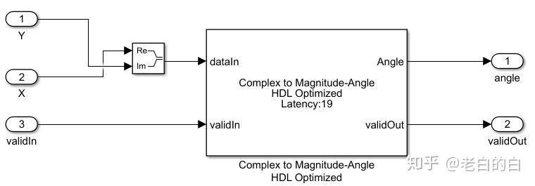 MATLAB HDL Coder从入门到翻车（一） - 知乎