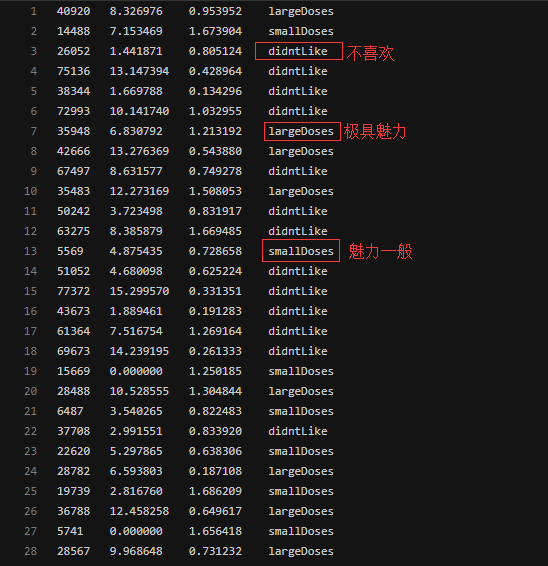 Python3《机器学习实战》学习笔记(一):k-近邻算法(史诗级干货长文) - 知乎