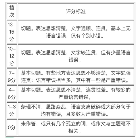 大学英语 知乎