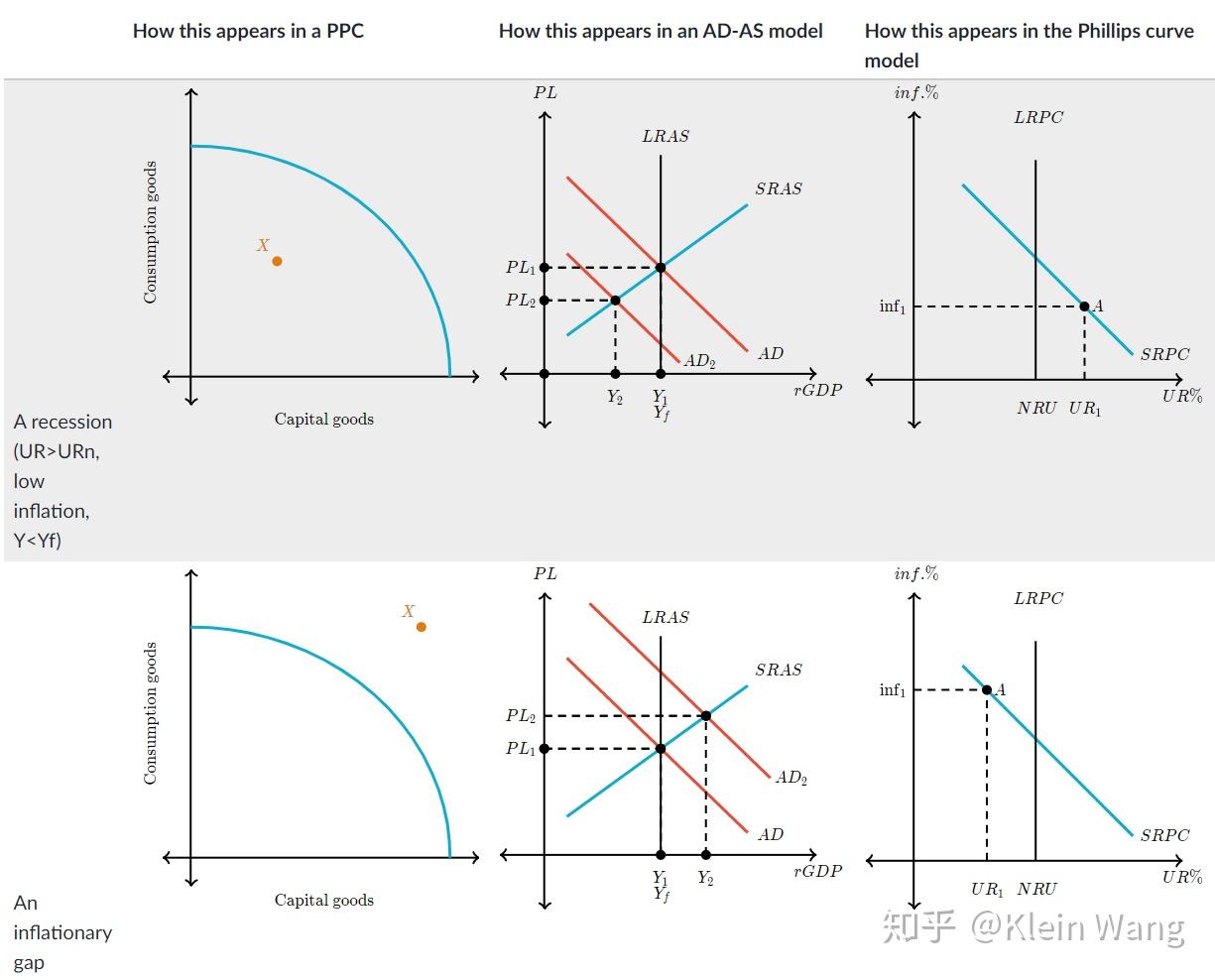 phillipscurvemodel再看菲力普斯曲线