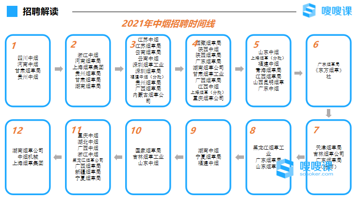 一中國菸草2022校園招聘招聘概況