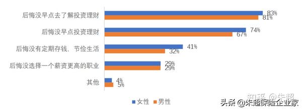 女性投资首选是什么 知乎