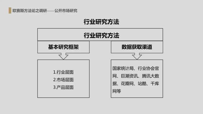 项目申报：抓住机遇的关键步骤