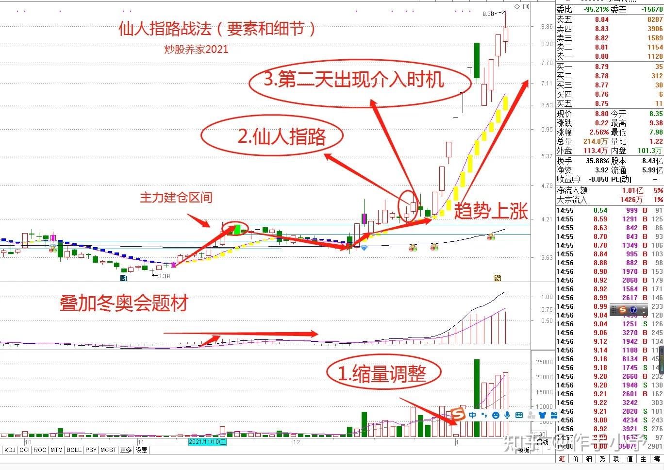 仙人指路k线图经典图解(仙人指路k线图经典图解视频)