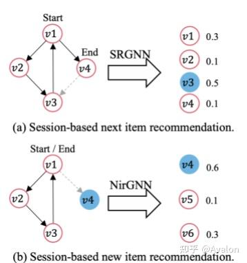 论文阅读笔记|Dual Intent Enhanced Graph Neural Network for Session-based New ...