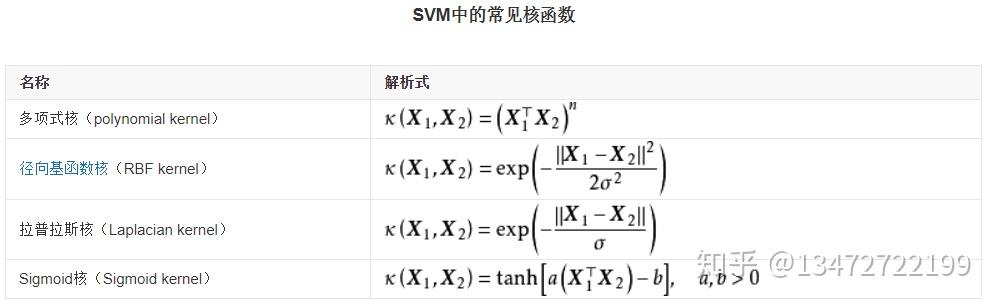 对偶，KKT条件,SVM - 知乎