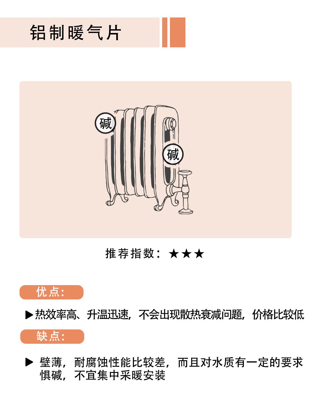 暖气片材质分类全概括 - 知乎