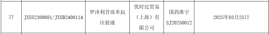 FcRn抑制剂全球混战升级！强生“收购+申报”组合拳出击，国产创新药亟需突破同质化困局 - 知乎
