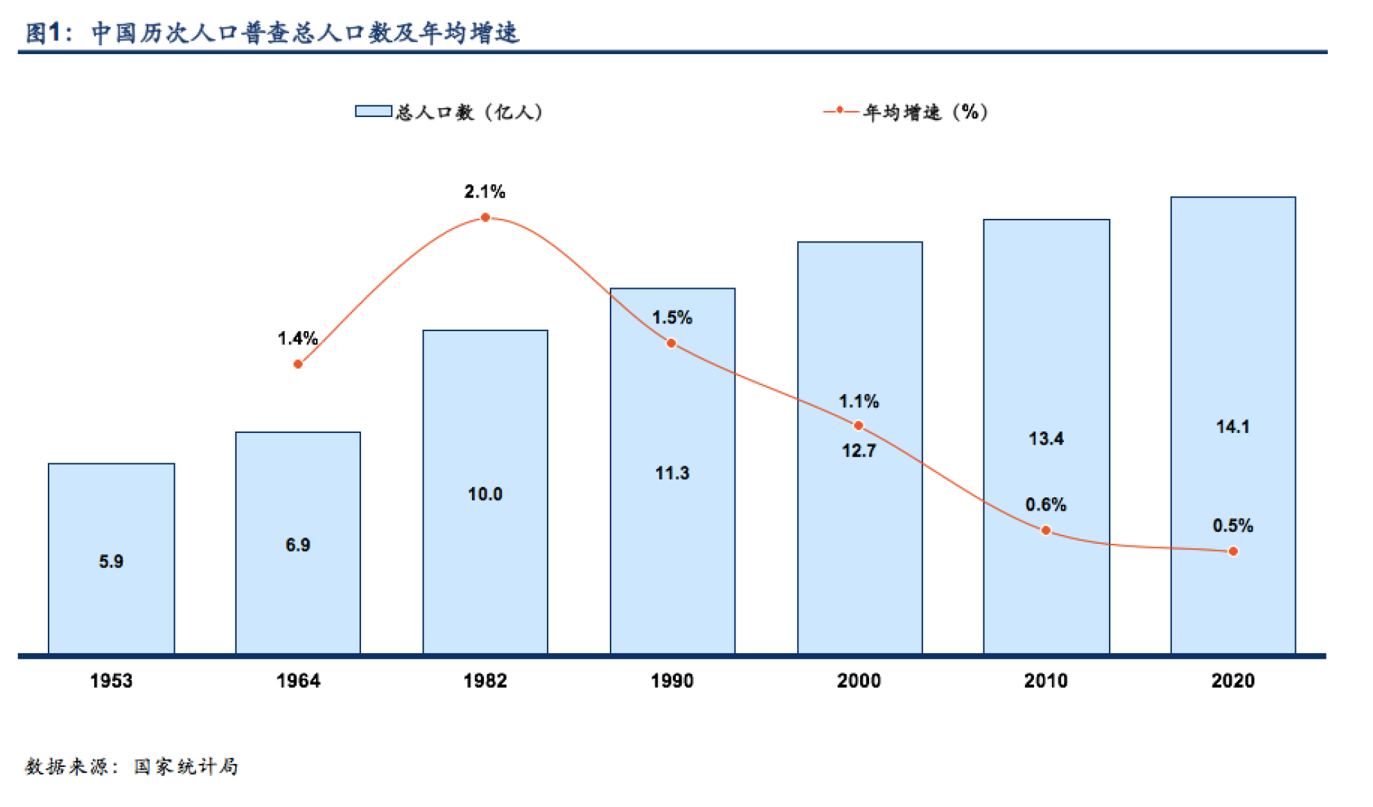 中国人囗增长图图片
