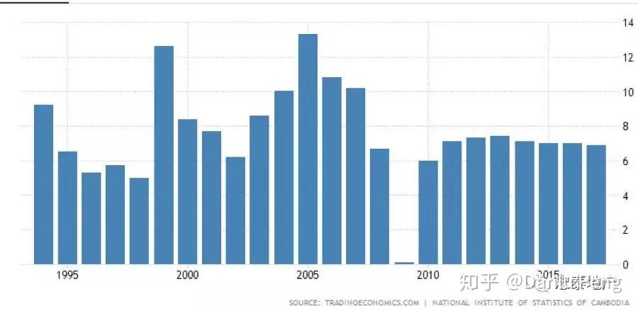 220年美国GDP_过去20年,中国的通货膨胀有多高 居民收入增长有没有跑赢通胀(3)