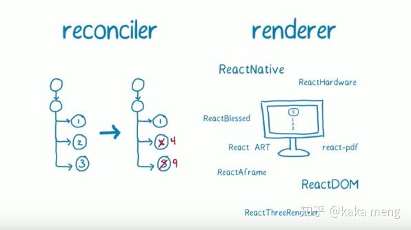 react多页面SEO 知乎