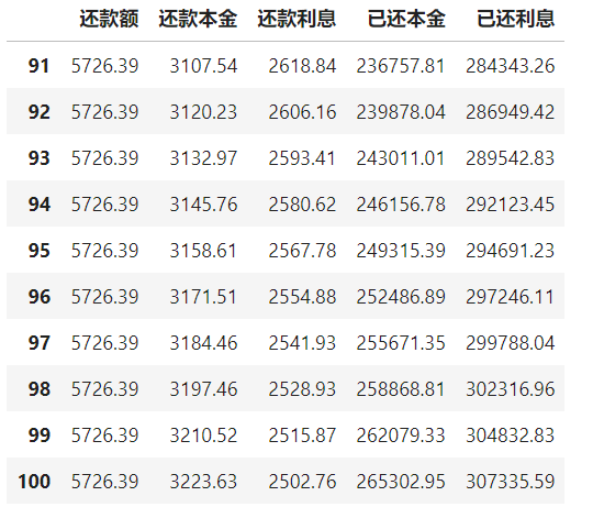 還在頭疼每月房貸還款？這個房貸計算機讓你一目瞭然