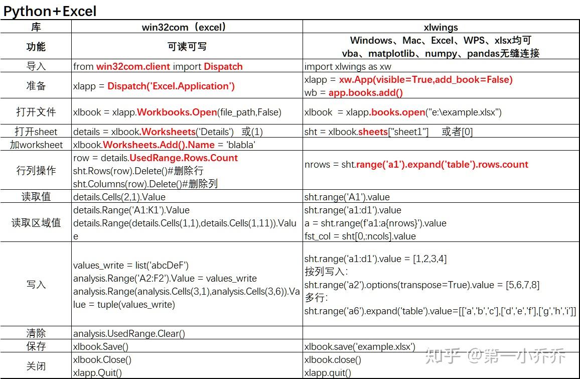 python-xlwings-win32com-openpyxl