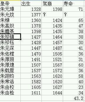 清朝皇帝的寿命排名 v2-67aa7890ff883d0e2a40ef6fb5ed79b1_b.jpg