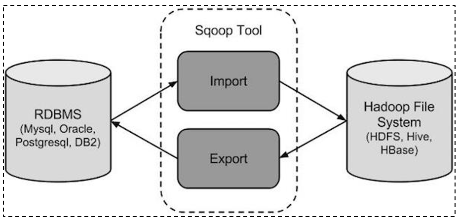 黑马大数据项目之Hive数仓项目 02 - 知乎