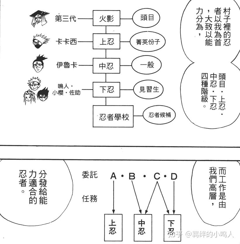 《火影忍者》的人物对话和场景设置究竟怎么去理解?