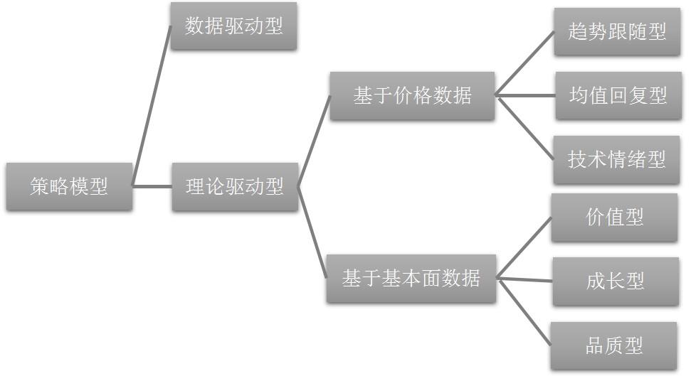 如何建立一个股票量化交易模型并仿真? ?