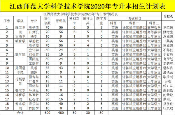 江西十大垃圾专科学校_江西十大垃圾中专学院_江西垃圾专科学校有哪些