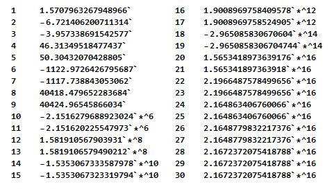 为什么tan 90°拿计算器算出来是1.63312394e16？ - 知乎