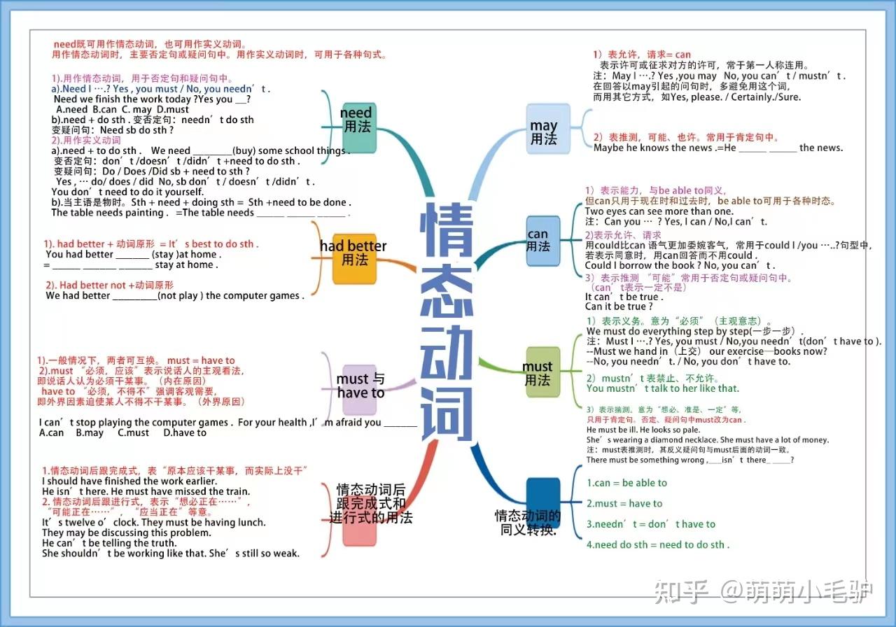 公本专转本:专转本英语知识点之情态动词must,cant,may,might,should