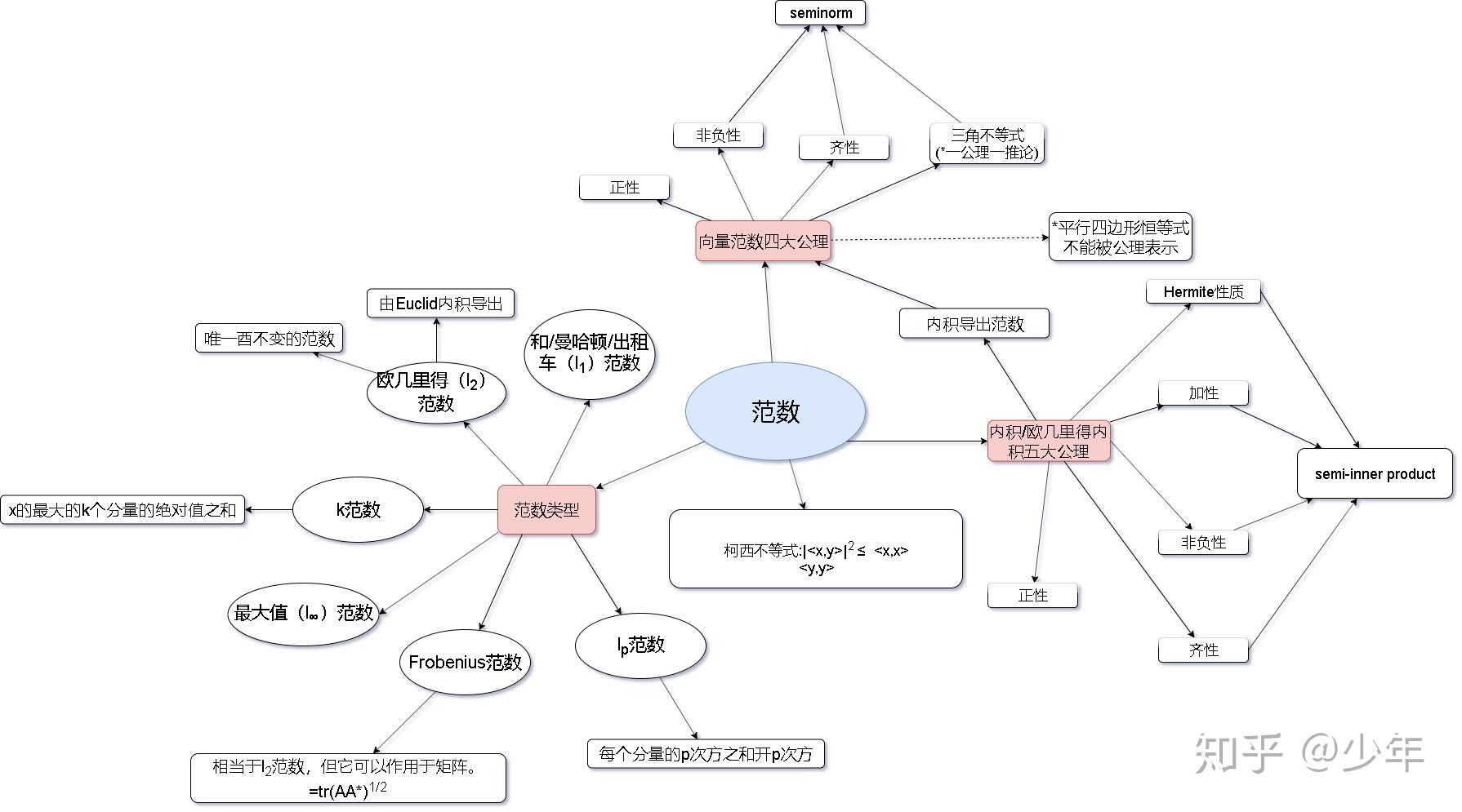 矩阵总结思维导图图片