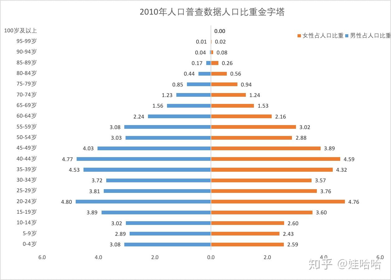 “人口平均年龄38.8岁”，对比世界，中国的年龄构成处在什么水平？_凤凰网