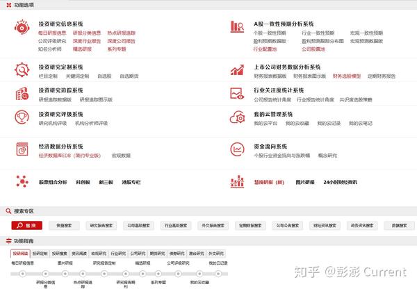 人手必备的投资工具汇总 知乎