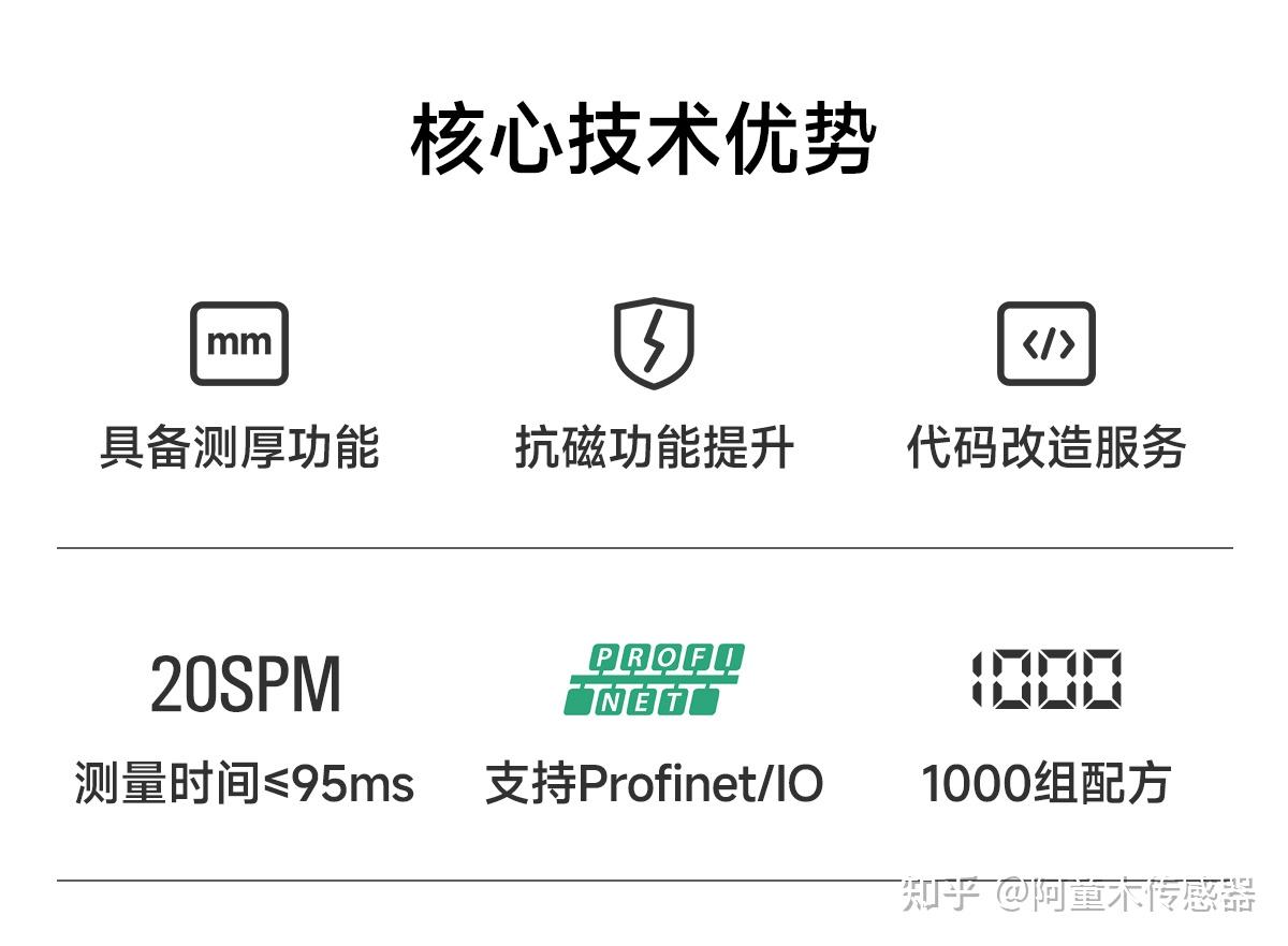 国产新品领跑！8200T 双张检测器带精度测厚，1000组配方+通讯 - 知乎