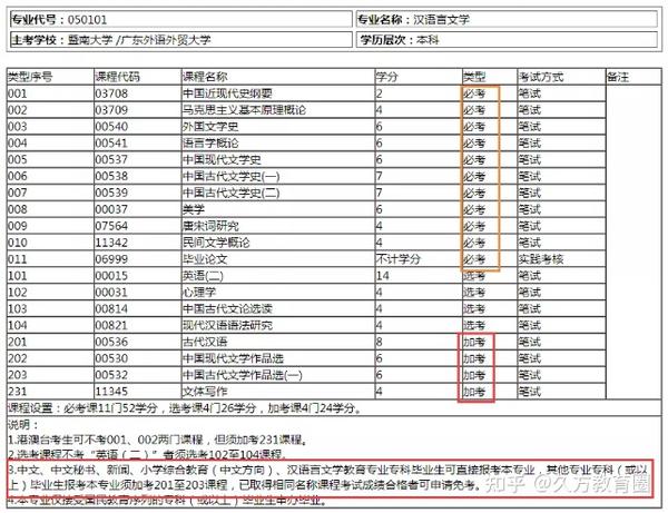 广东省自学考试服务平台_广东省自学考试网_广东省自学考试管理平台