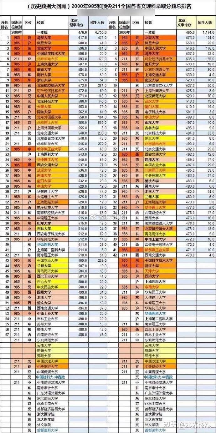 武汉房圈格局!(2025/5/22-26) - 知乎