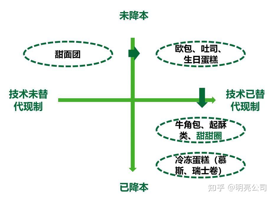 黑蚁资本从提价到降价利润收窄后的新效率模式