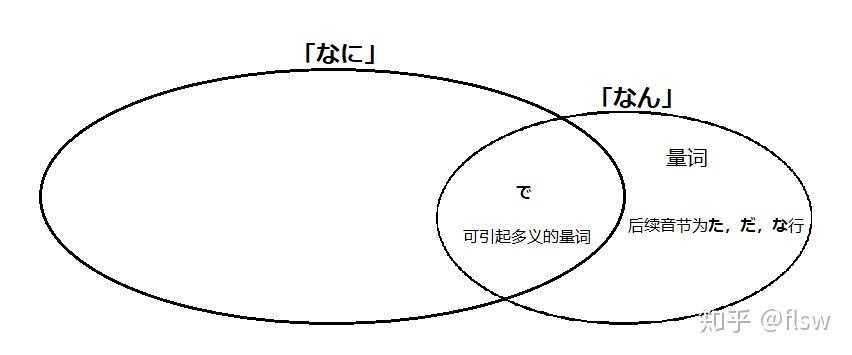 「何」什么时候读「なに」,什么时候读「なん」 - 知乎