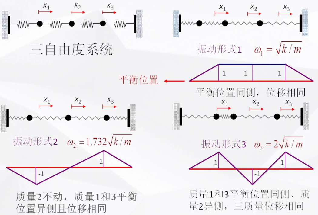 模态分析是干什么用的? - 知乎
