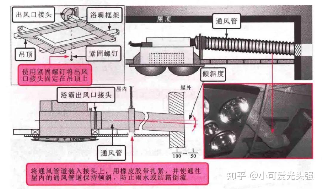 安装在卫生间顶部