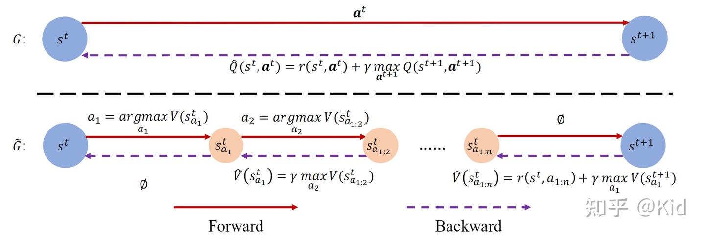 [论文浅读-AAAI23]ACE: Cooperative Multi-agent Q-learning with Bidirectional ...