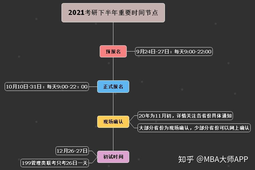 考研報名截止時間2023_考研報名截止日期2021_2024年考研預報名時間