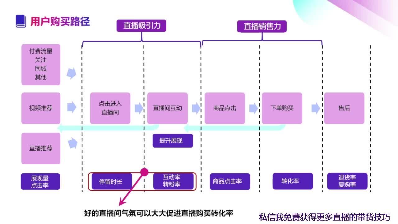 免费分享几个feed流投放小知识,让你投放时避免尴尬