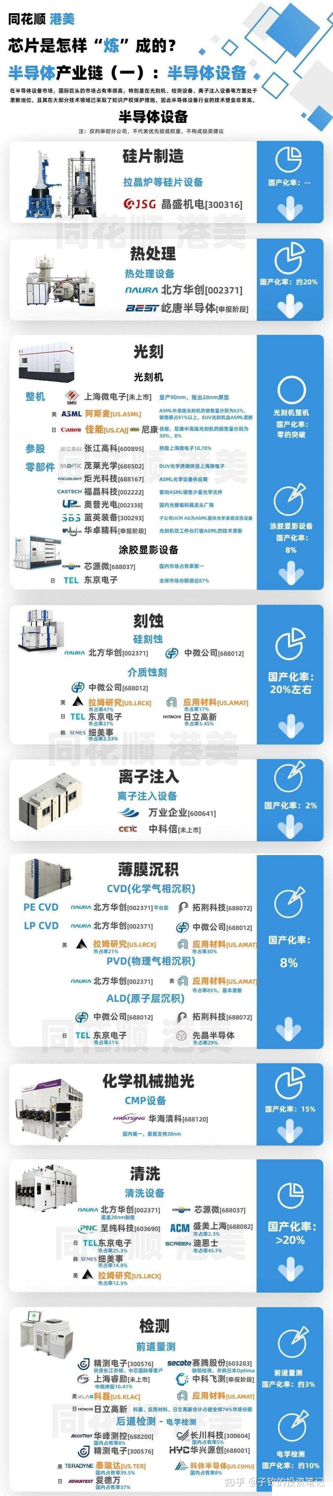 a股全球第一的稀缺龙头股收藏