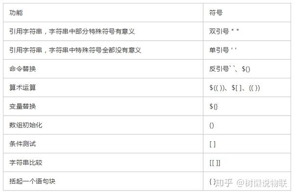 Linux Shell 基础 总结几种括号 引号的用法 知乎