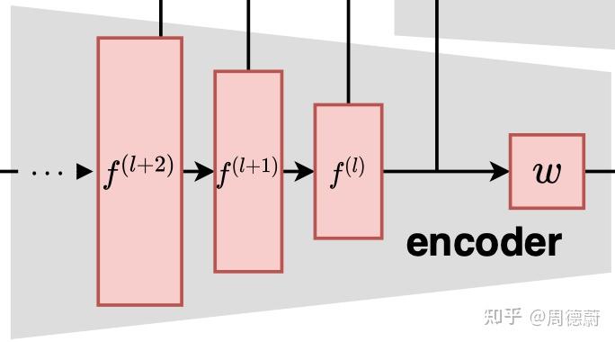 [CVPR 2022]GCFSR: a Generative and Controllable Face Super Resolution ...