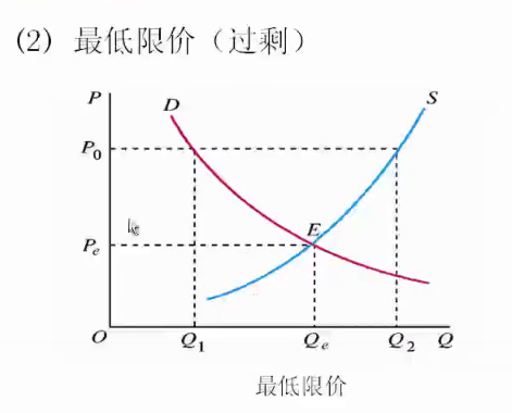 价格曲线和需求曲线图片