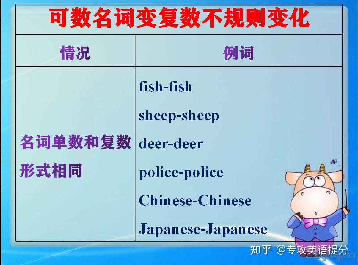英语名词变复数形式,不规则变化形式,考试常考建议收藏