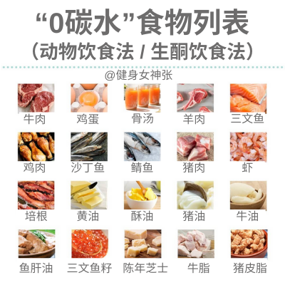 动物饮食法 生酮饮食法 0碳水食物列表 知乎