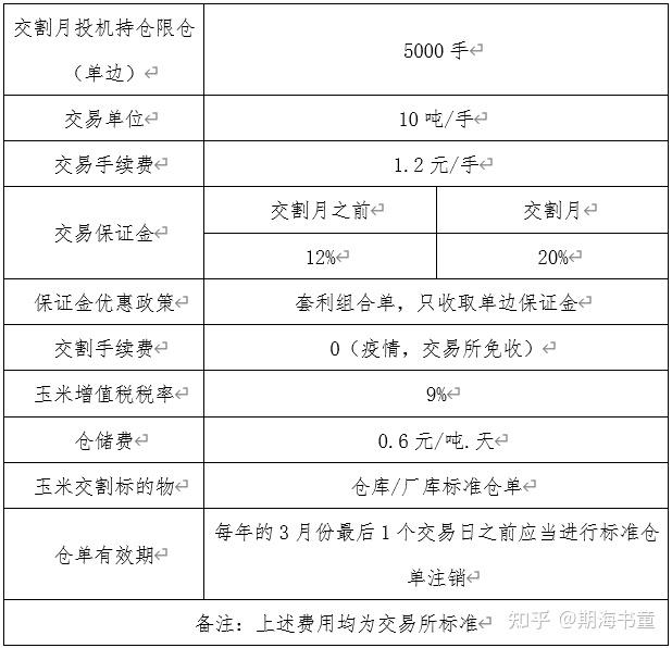 玉米期货2205与2209合约跨期套利机会