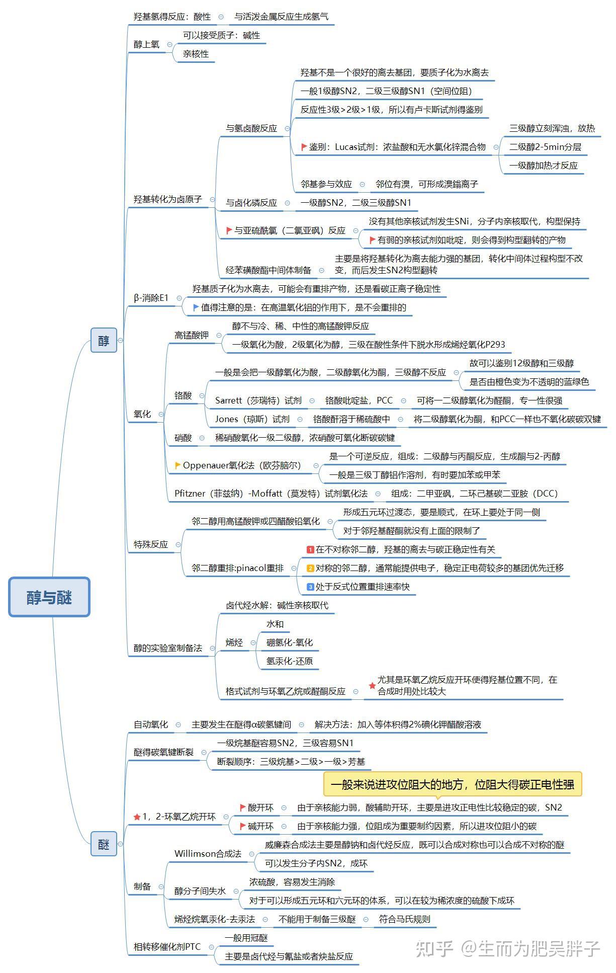 第三张思维导图奉上